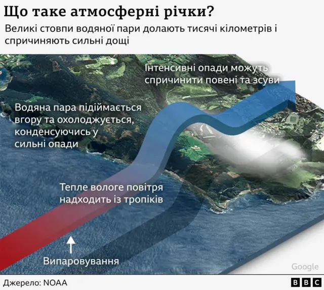 Атмосферні річки, графіка