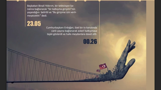 12. Sınıf İnkılap Tarihi ve Atatürkçülük kitabında, 15 Temmuz'un anlatıldığı bölümde kullanılan bir görsel. Burada bir kronoloji yapılmış ve saat saat olay anlatılıyor. Kullanılan grafikte ise Boğaz Köprüsü, bir el ve Türk bayrakları var. 