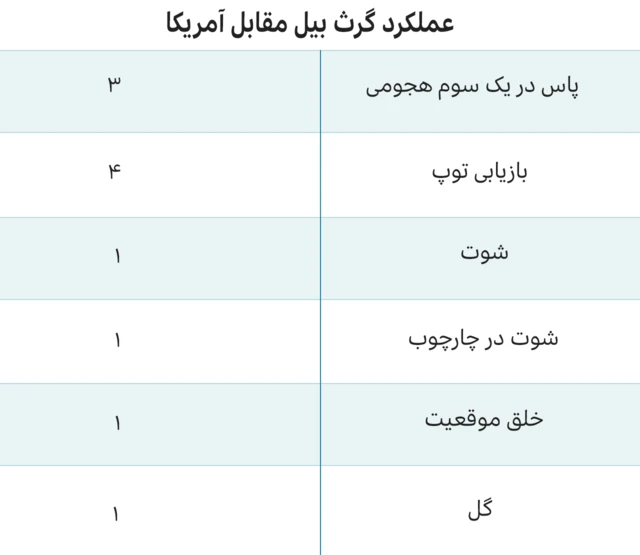 گرافیک گرث بیل