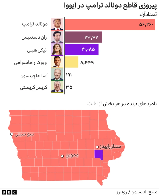 آراء در آیووا