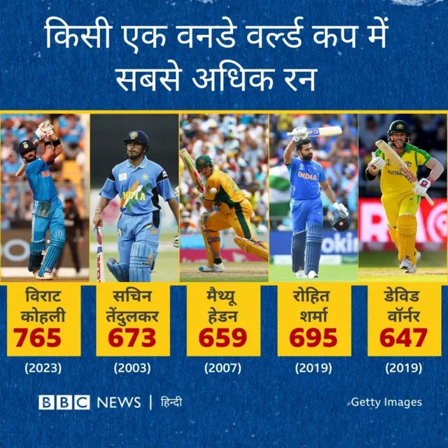 विराट कोहली