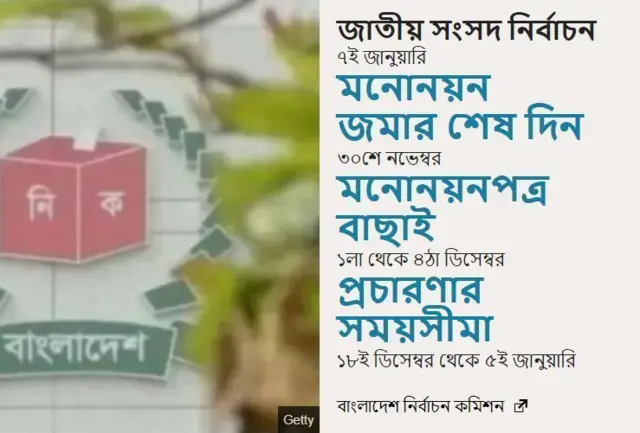 তফসিল অনুযায়ী নির্বাচন অনুষ্ঠিত হবে ৭ই জানুয়ারি
