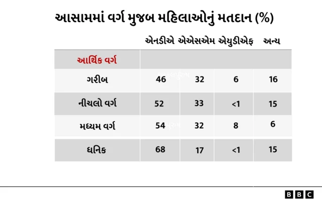બીબીસી ગુજરાતી, ગુજરાત, બીબીસી, અમદાવાદ, 
