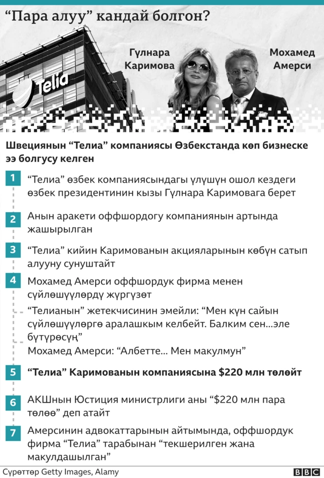 Гүлнара Каримова