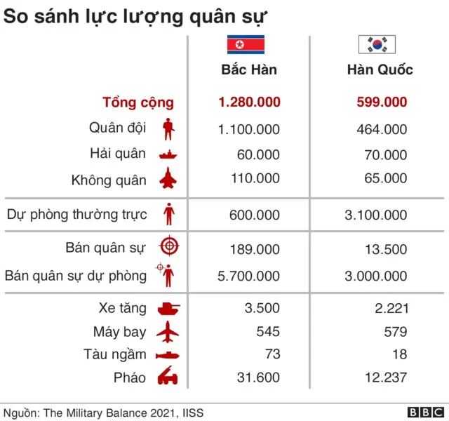BBC