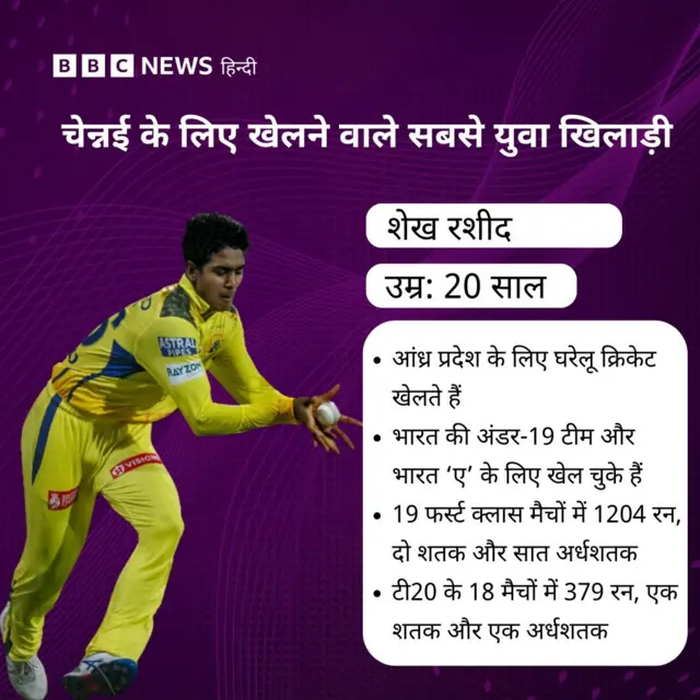 शेख़ रशीद का रिकॉर्ड