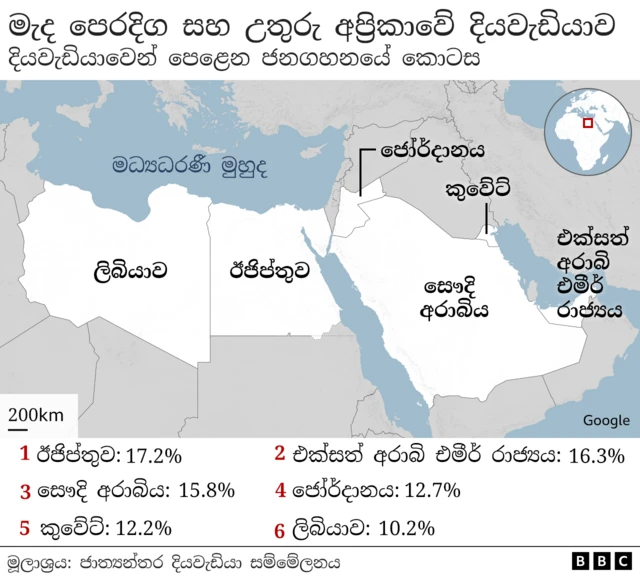 ජාත්‍යන්තර දියවැඩියා සම්මේලනයට අනුව, ලොව පුරා බොහෝ පුද්ගලයින්ට දැන් දෙවන වර්ගයේ දියවැඩියාව තිබේ.