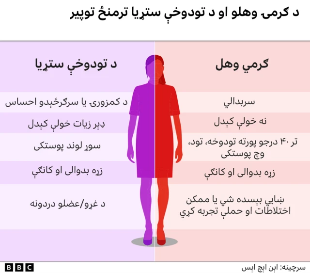 فیفا وايي د لوبغاړو خوندیتوب ته د ژمنه ده 