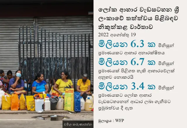 Food insecurity Sri Lanka