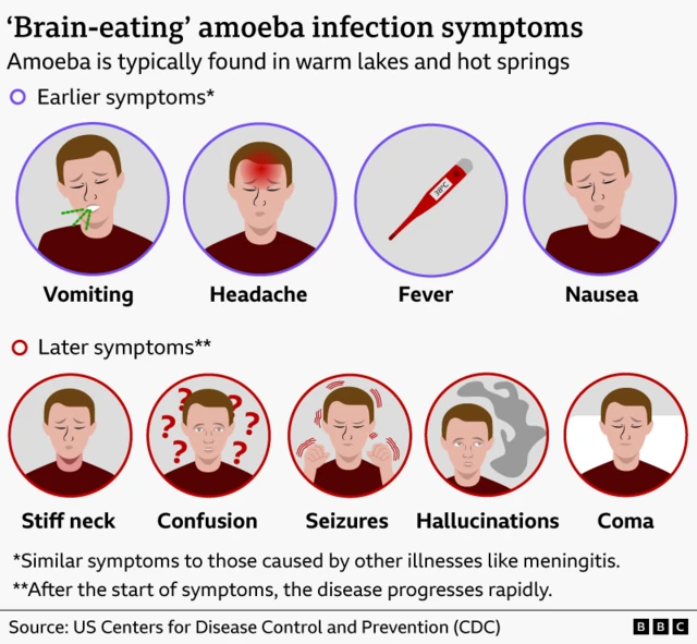 Visual journalism graphic shows the symptoms of infection. They include: Vomiting, headache, fever, nausea, stiff neck, confusion, seizures, hallucinations, and coma. An image of a man visualises each of these sypmtoms in a circle box.