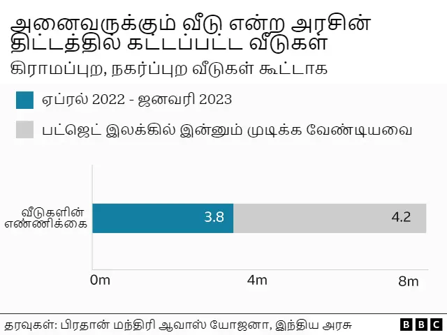 பட்ஜெட் வாக்குறுதிகளை பாஜக நிறைவேற்றியதா?