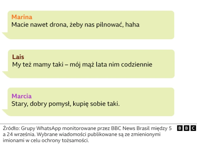 Ilustracja przedstawia wiadomości WhatsApp udostępniane przez brazylijskich imigrantów w USA w czasie represji imigracyjnych prezydenta Donalda Trumpa