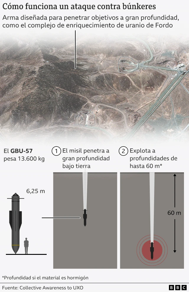 Gráfico