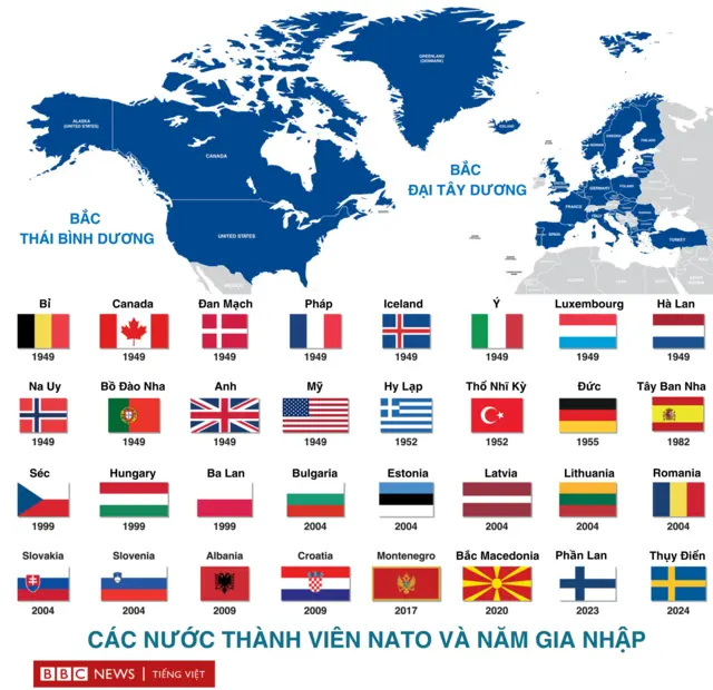 Các nước NATO