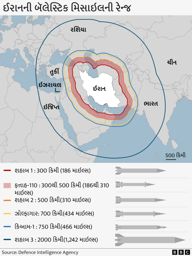 રશિયન મિસાઇલ હુમલાઓનો સામનો કરવા માટે યુક્રેન મોટા પ્રમાણમાં થાડની માગણી કરતું રહ્યું છે.