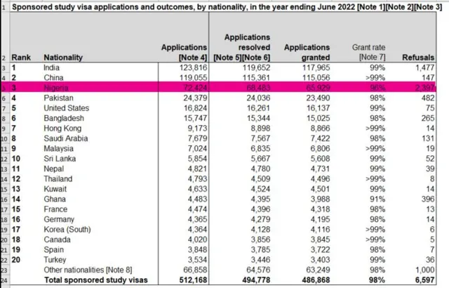 A﻿kwụkwọ ozi si n'aka ụlọọrụ na-ahụ maka ndị ọbịa na UK bụ UK Home Office n'afọ 2022.