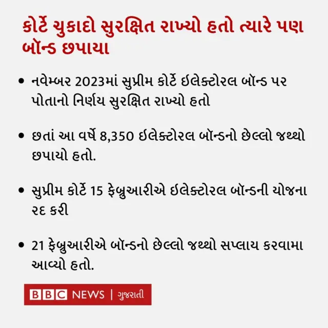 ઇલેક્ટોરલ બૉન્ડ 
