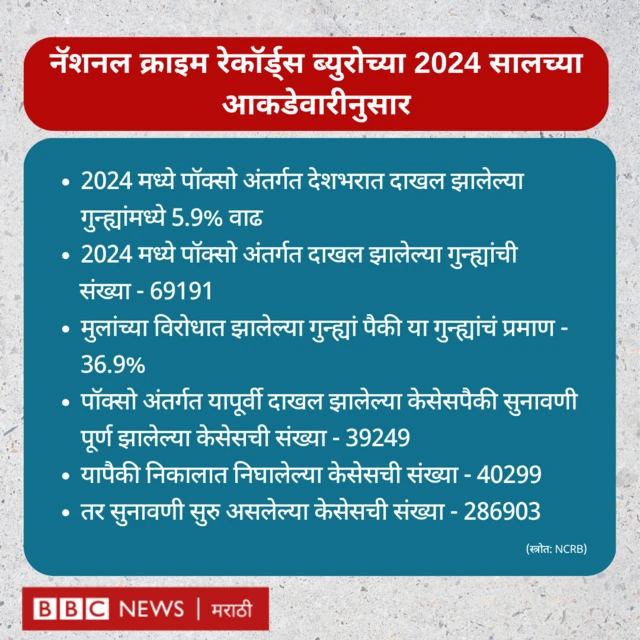 ग्राफिक्स