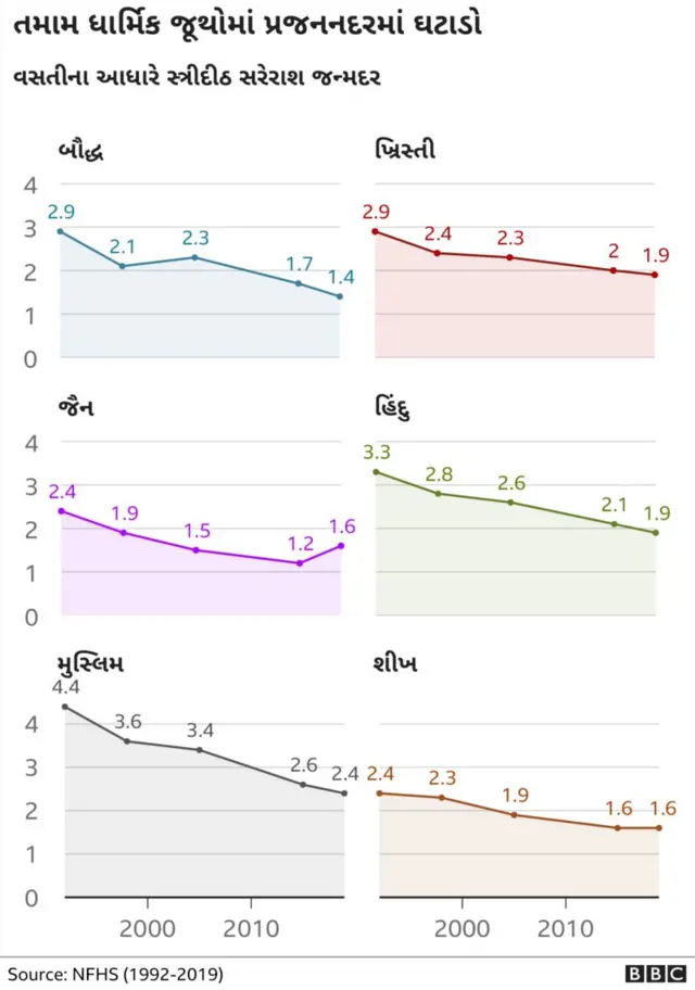 વસતિવૃદ્ધિ