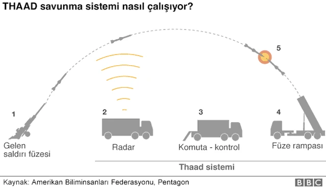 THAAD