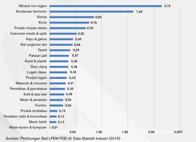 Daftar tabel beberapa produk yang akan terdampak konflik di Timur Tengah.