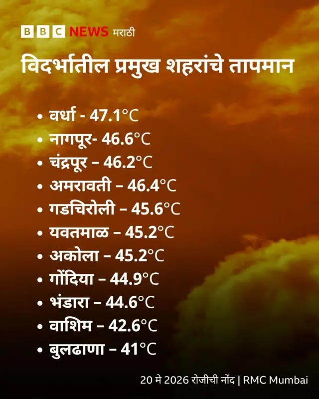 विदर्भातील प्रमुख शहरांचे तापमान