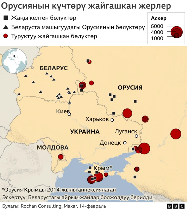 Орусиянын күчтөрү