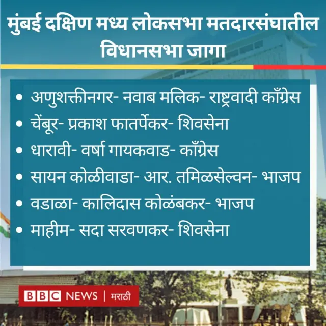 माहीममध्ये शिवसेनेचे सदा सरवणकर विधानसभेत गेले ते सध्या शिंदे गटात आहेत. यावरुन मतदारांचा साधारण कौल कोणत्या दिशेला असतो याचा अंदाज येतो. 