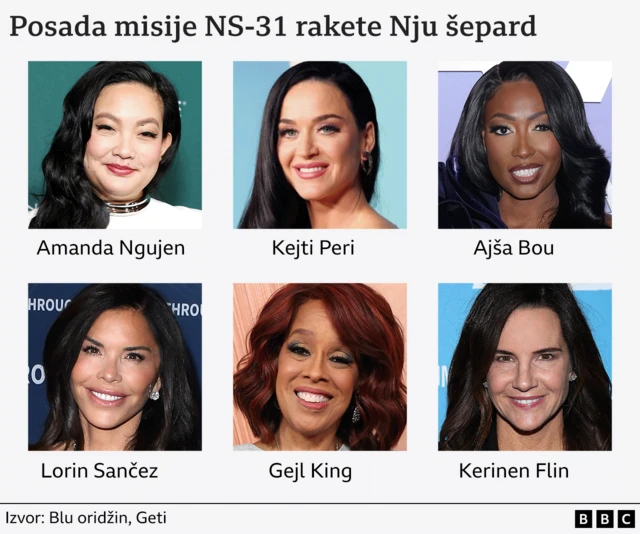 let u svemir, žene lete u svemir