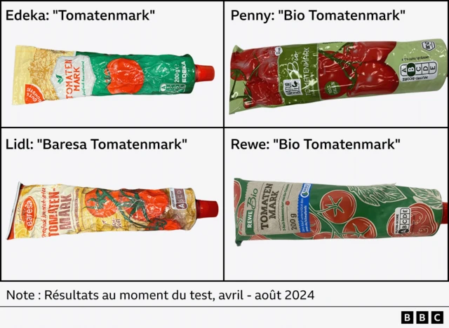 Graphique montrant les purées vendues par : Edeka (Tomatenmark), Lidl (Baresa Tomatenmark), Penny (Bio Tomatenmark) et Rewe (Bio Tomatenmark).