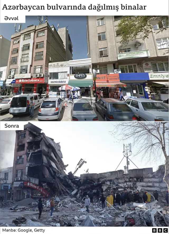 Türkiyə, Suriya, zəlzələ