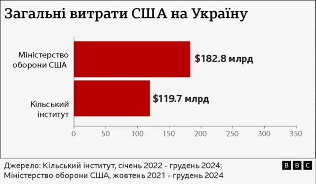 графік