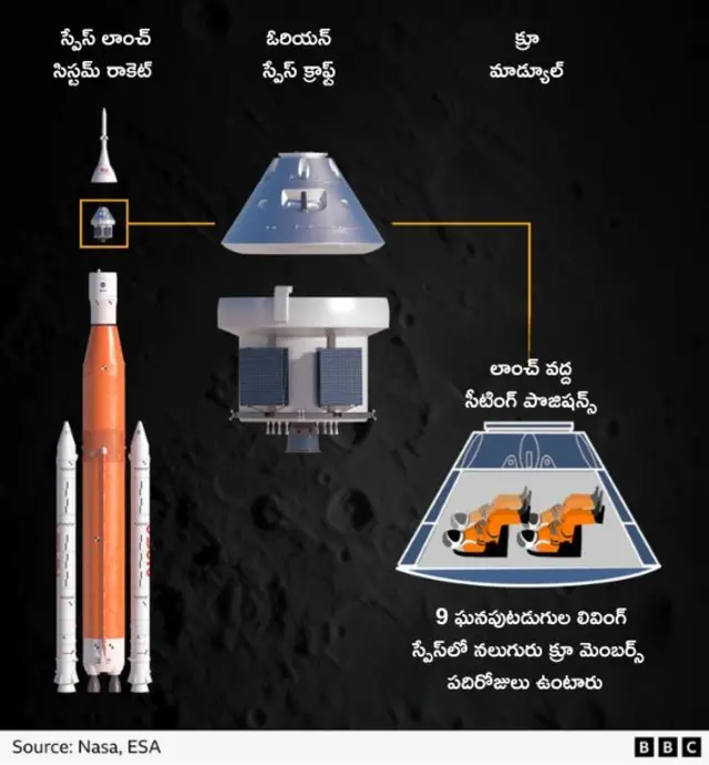 ఆర్టెమిస్2