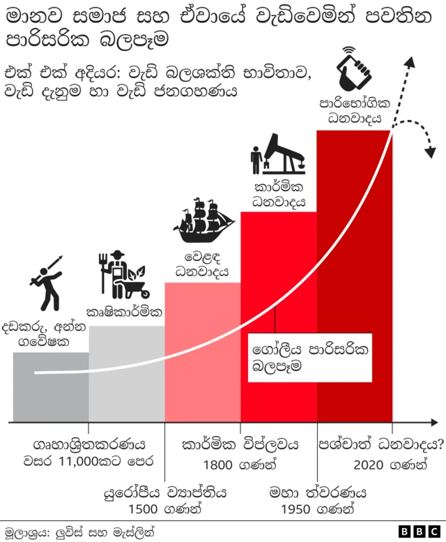 Human technology graphics