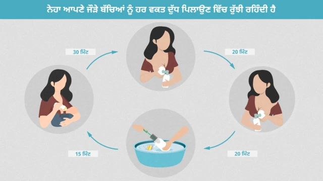 ਛਾਤੀ ਦਾ ਦੁੱਧ ਚੁੰਘਾਉਣਾ