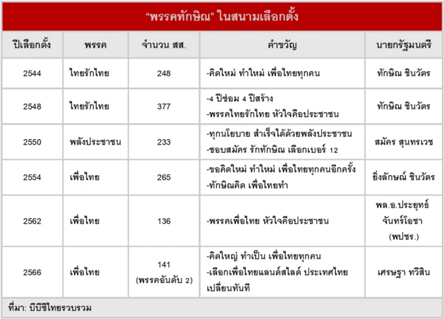 กราฟิค