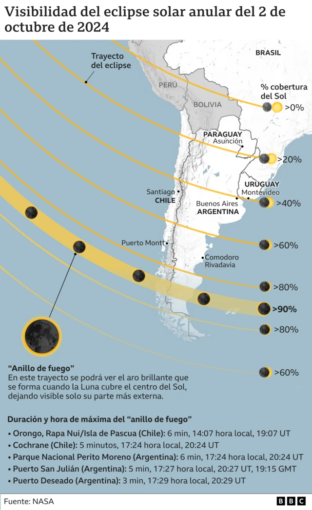 Eclipse solar 2 de octubre - Figure 3