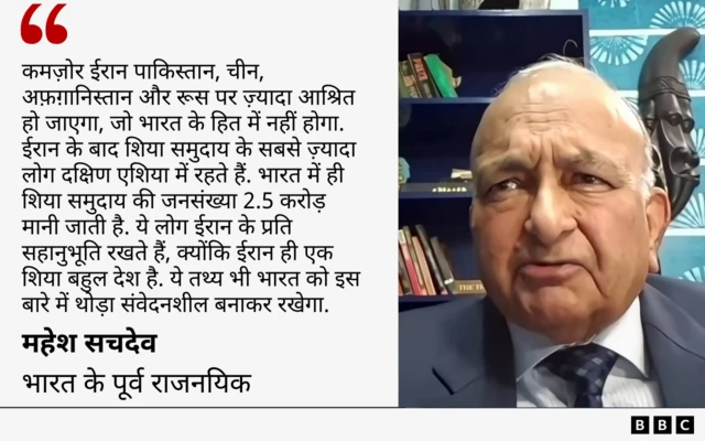 भारत-ईरान संबंध