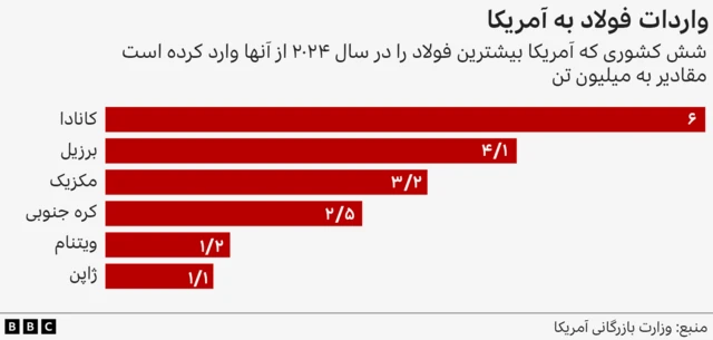 نمودار