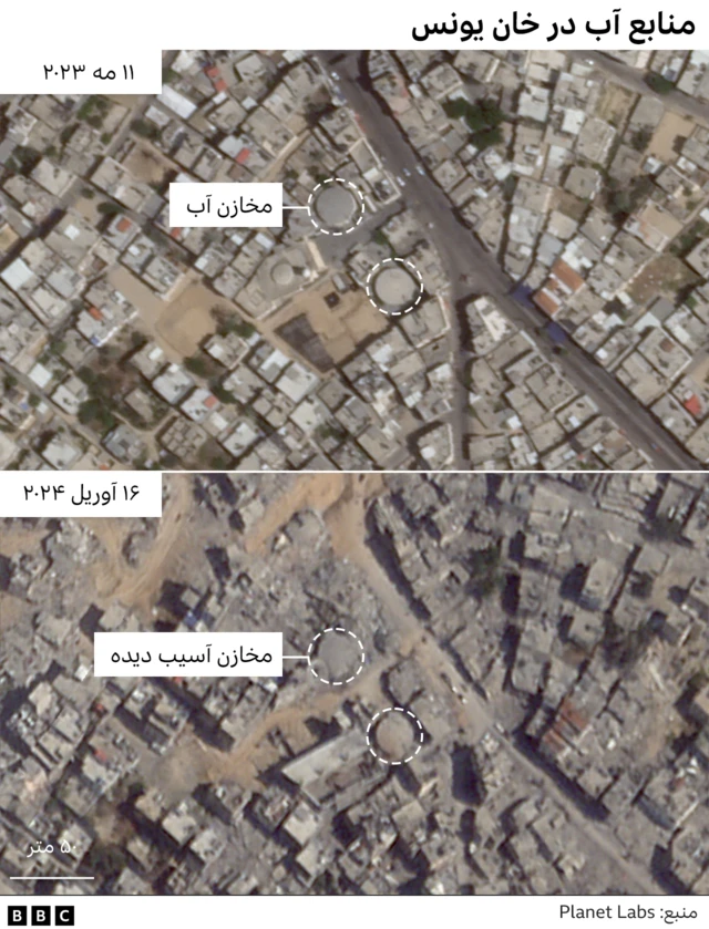 منابع آب غزه