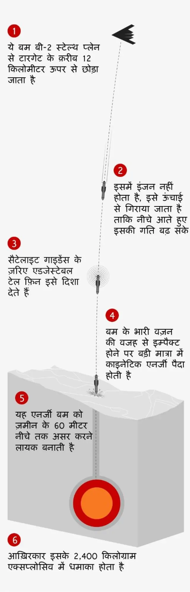 बम से संबंधित ग्राफ़िक्स