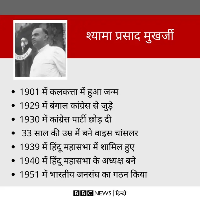 श्यामा प्रसाद मुखर्जी 