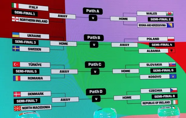 жреб за светско првенство, европске репрезентације у жребу, ко с ким игра у баражу за сп