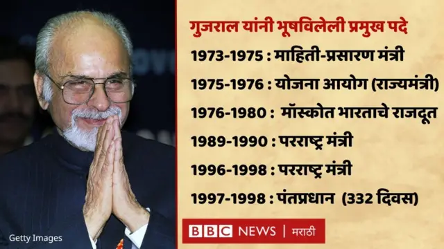 इंदर कुमार गुजराल