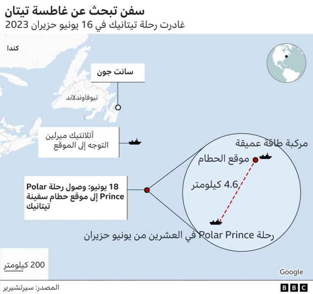 مسار المركبة - صورة توضيحية