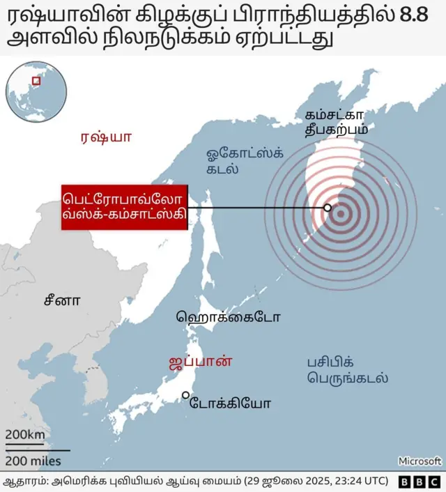 ரஷ்யாவில் நிலநடுக்கம், அமெரிக்கா, ஜப்பானுக்கும் சுனாமி எச்சரிக்கை 