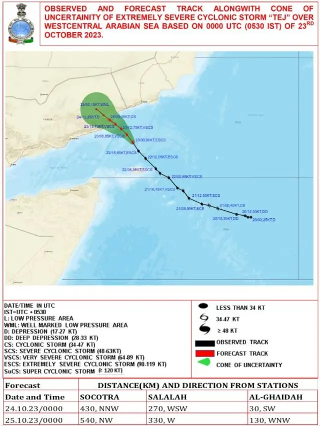 તેજ વાવાઝોડું હનૂન વાવાઝોડું
