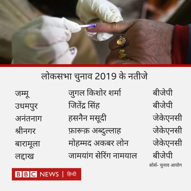 जम्मू-कश्मीर में लोकसभा चुनाव 2019 के नतीजे 