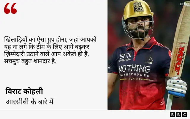 विराट कोहली का कोट कार्ड