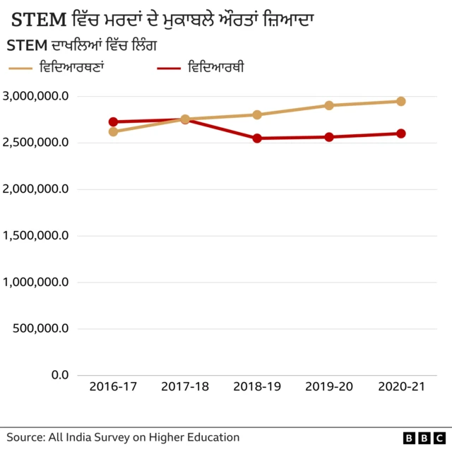 ਗਰਾਫਿਕਸ